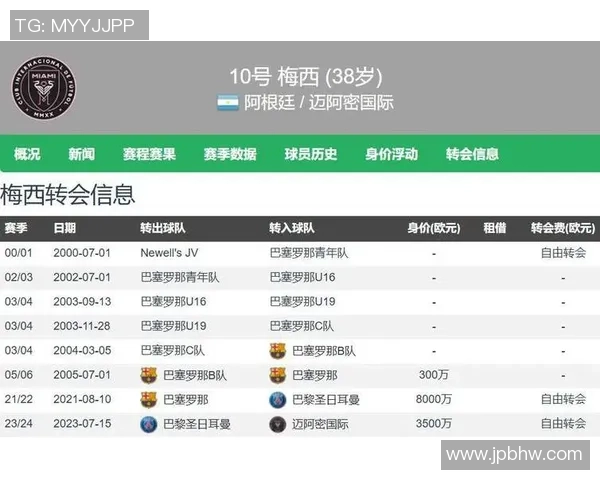 梅西终老迈阿密职业生涯零转会费见证足坛最传奇自由之路